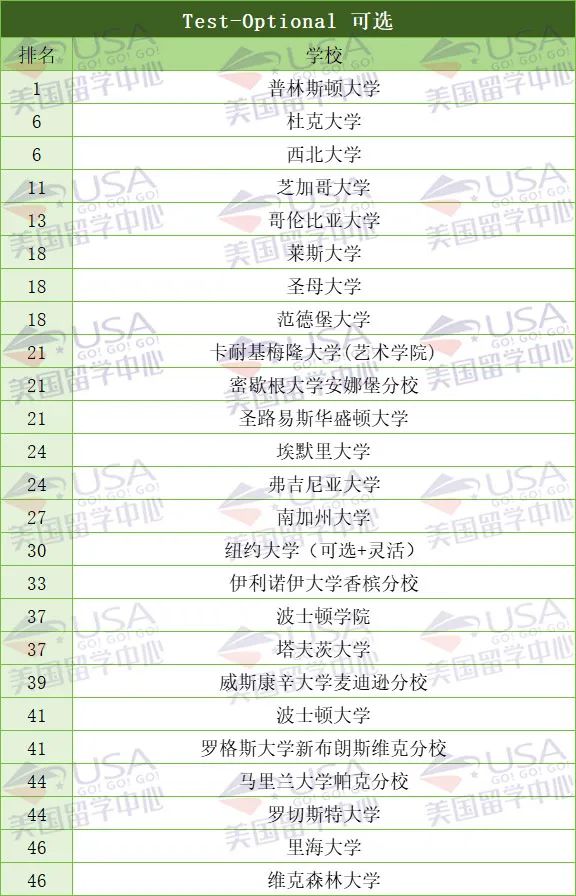 2026年 TOP50美国大学最新标化政策汇总 MIT哈佛斯坦福均要求提交  MIT 第4张